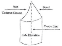 An Excerpt from Beecham's Instruction for the use ...